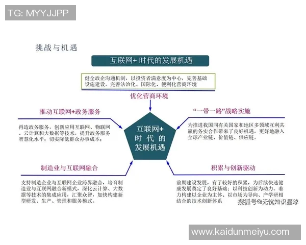 互联网驱动下的数字化转型与未来科技创新趋势探讨