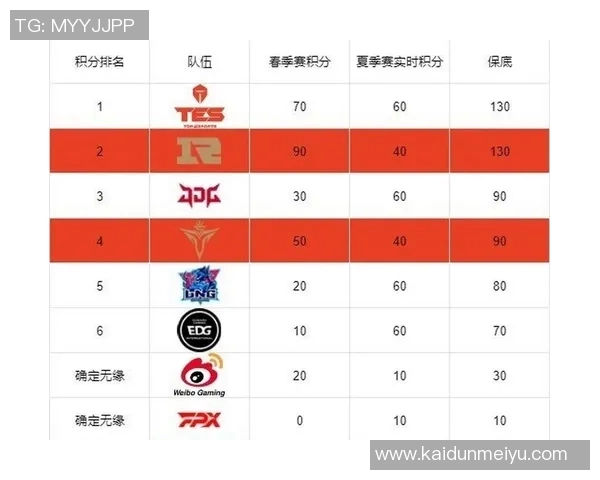 赛后复盘分析EDG与TES心理素质对决的关键因素与影响