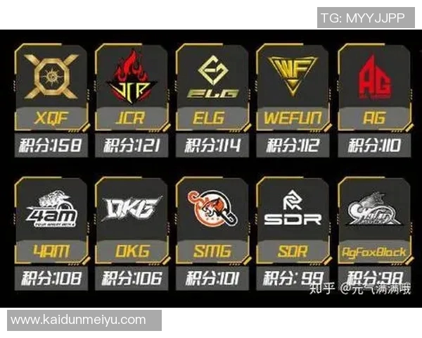 FPX在青年赛中的精彩表现与状态分析探讨 FPX在青年赛中的精彩表现与状态分析探讨