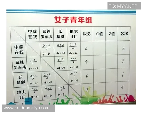武汉排球队在联合会杯中的精彩表现与实力分析 武汉排球队在联合会杯中的精彩表现与实力分析